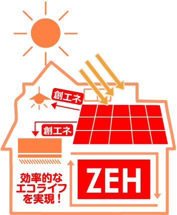効率的なエコライフを実現！